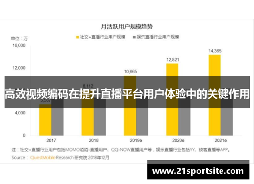 高效视频编码在提升直播平台用户体验中的关键作用