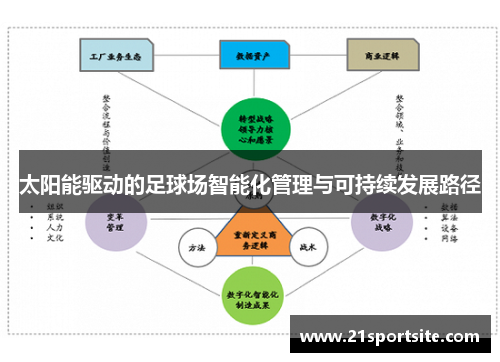 太阳能驱动的足球场智能化管理与可持续发展路径